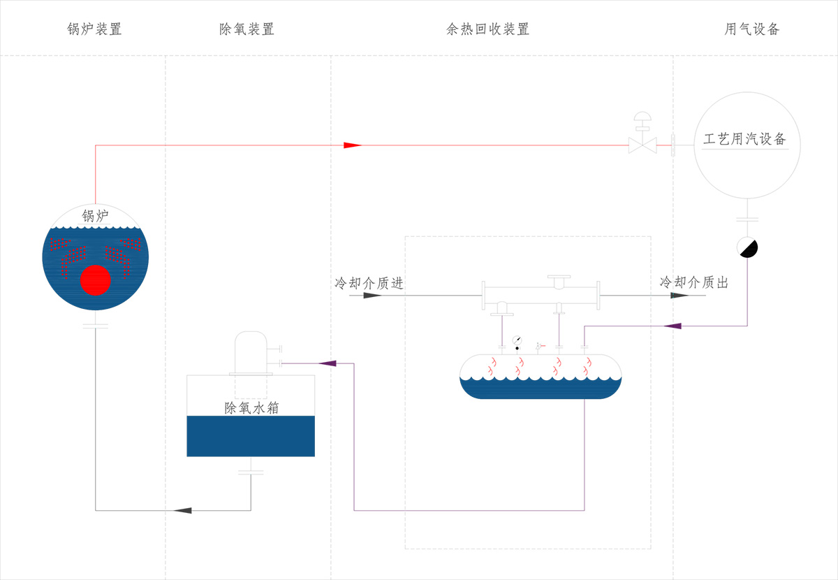 附件1：余热回收系统1200.jpg